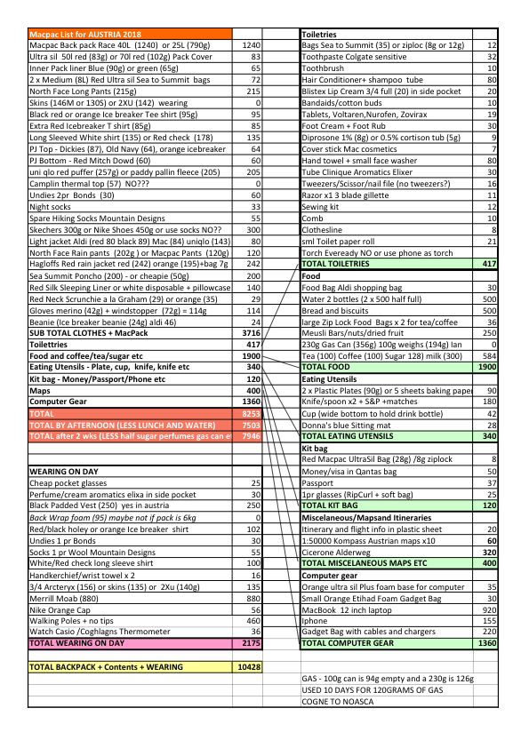 AAA Checklist Back pack contents AUSTRIA 2019