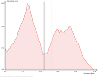 Profile Champex to Argentiere