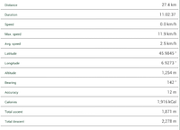 Statistics Champex to Argentiere