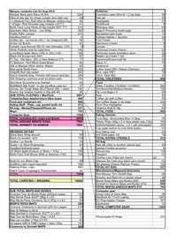 Travel Checklist Back pack contents for Sandvox