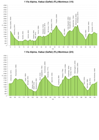 Alpine Pass Route Elevation Profile