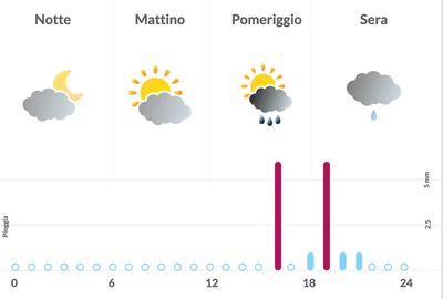 Pont St Martin August 15th