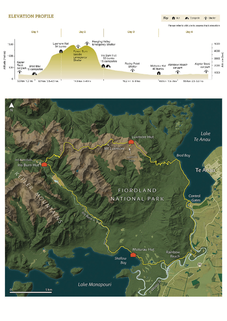 kepler track and profile