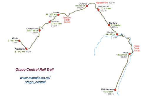 Otago Rail Trail Bigger Map