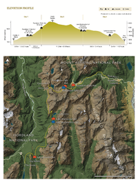 routeburn Track and profile