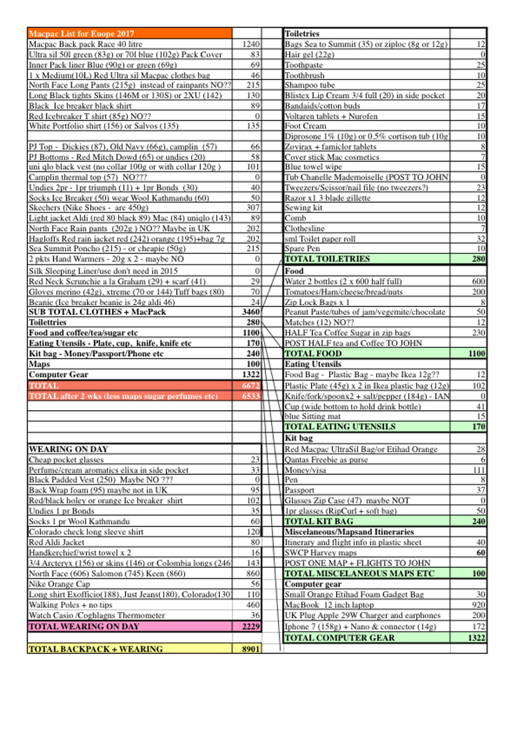 AAA Checklist Back pack contents UK 2018