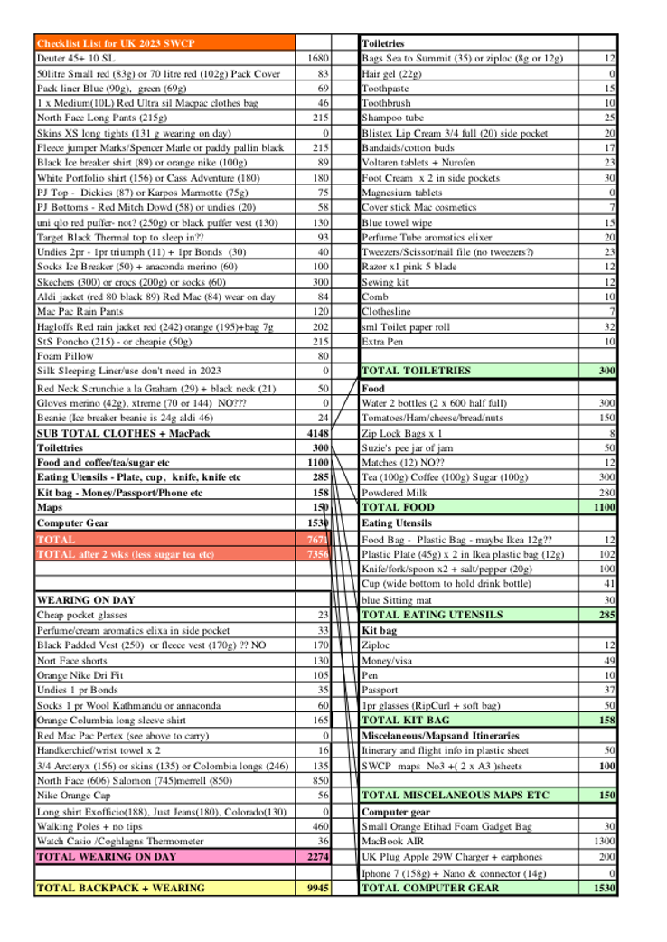 AAA Checklist Back pack contents UK 2023