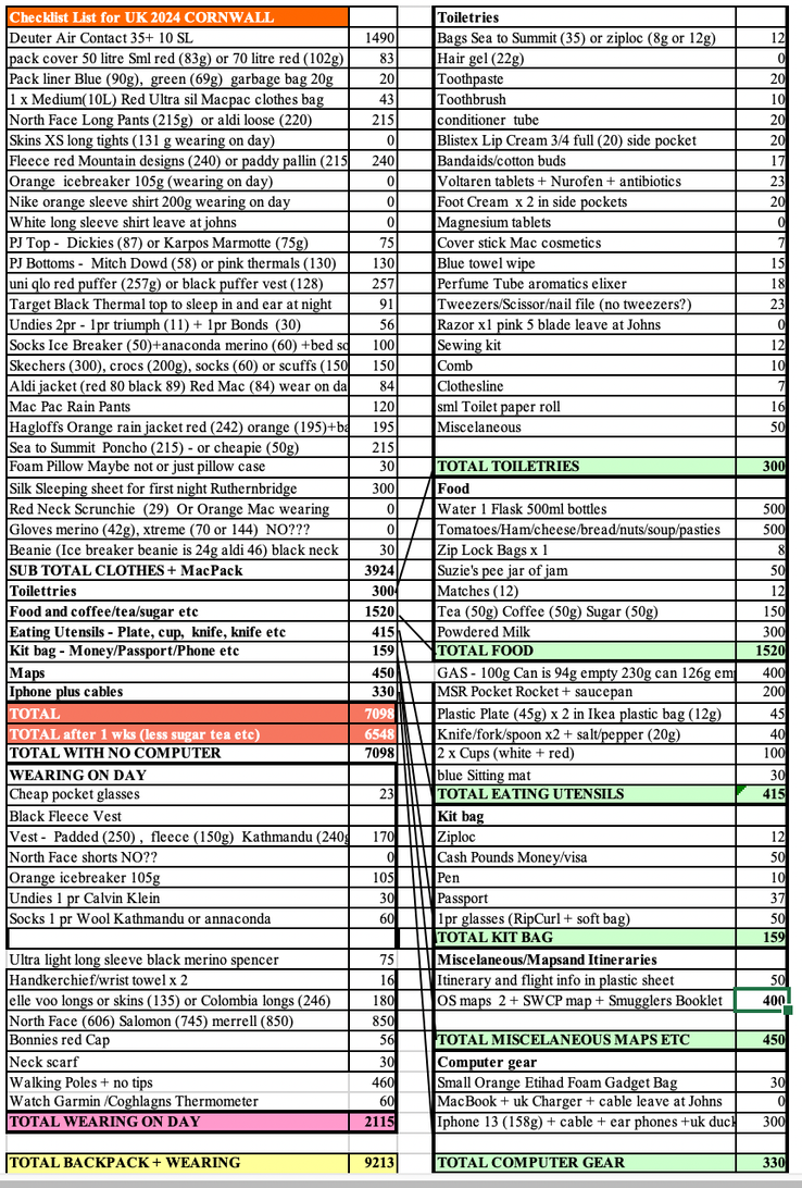 Jan's Gear List Cornwall 2024